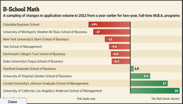 MBA Applications MBA Applicants